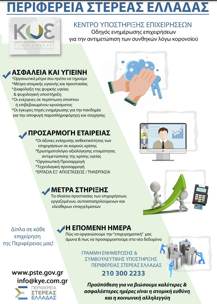 Infographic ΠΣΤΕ COVID 19 2
